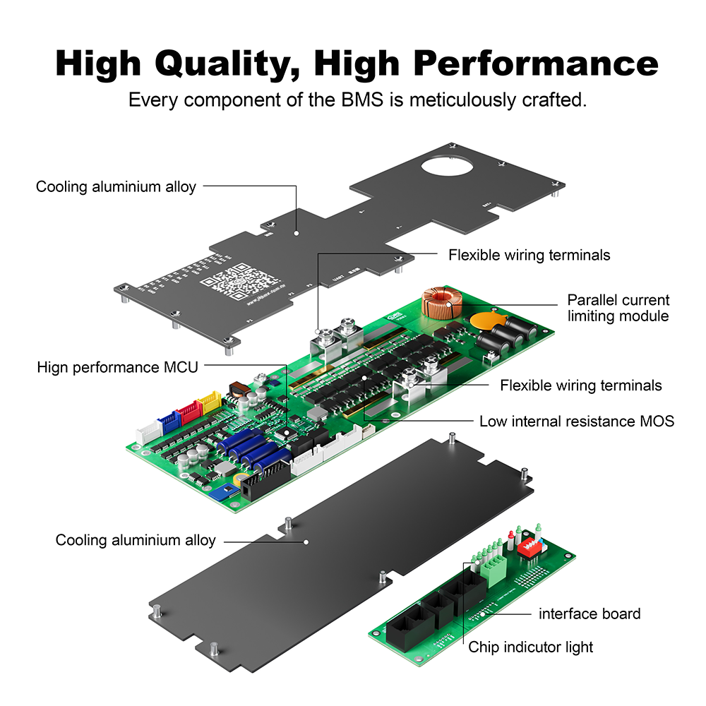 EU Stock JK BMS PB2A16S20P-V19 16S 200A Smart LiFePO4 Battery Protection Board Bluetooth BMS for 48V Solar Energy Storage - Image 3